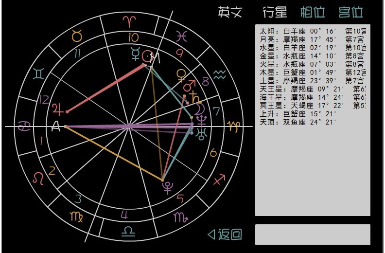 月亮查询星座表_月亮星座查询方式_月亮星座查询