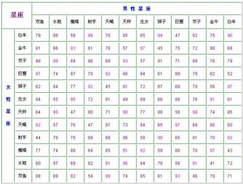 十二星座被讨厌指数_十二星座胆量指数