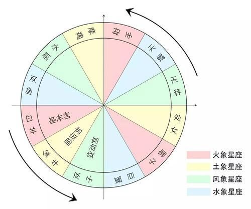 十二星座水星查询表_水星十二星座典型