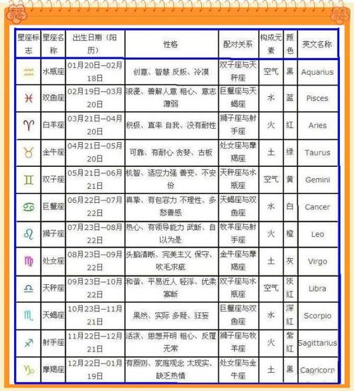 十二星座谁最凶残 十二星座讨喜排名