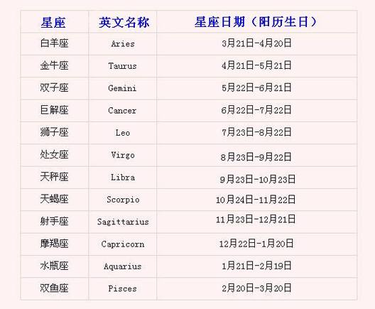 钱花在自己身上的星座男 给我放十二星座的公主画