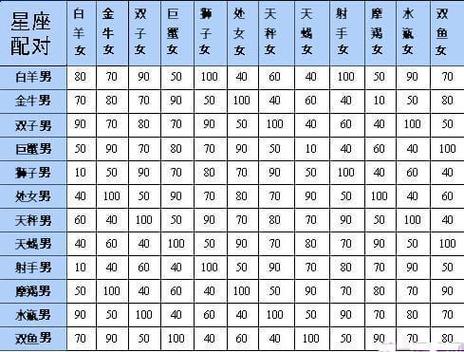 烘焙起名字 西点烘焙高级技工