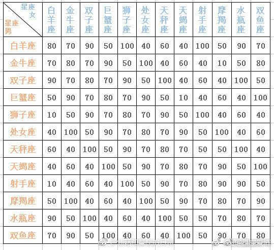 十二星座之爱情守护公主 十二星座爱情配对表