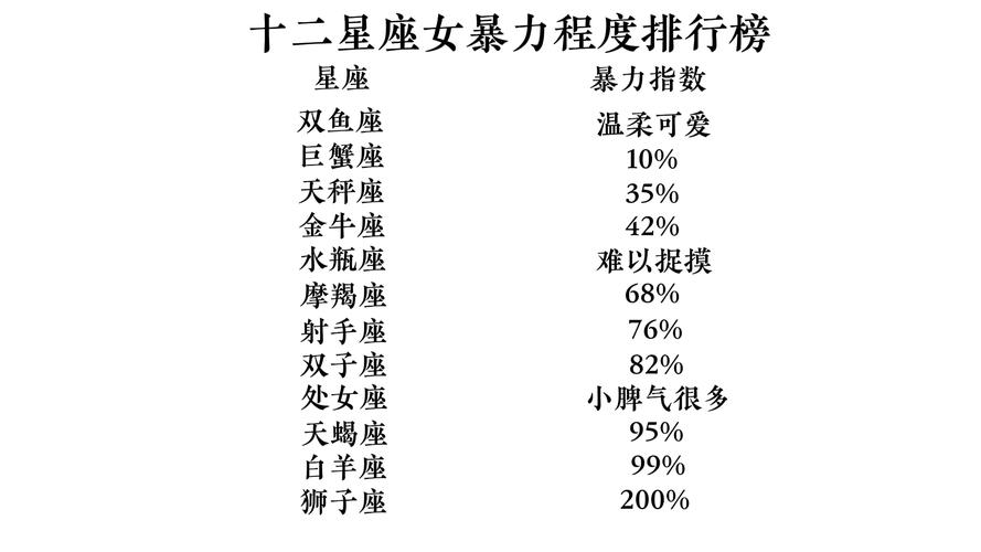 属龙的叫什么名字比较好 属鼠男孩取名宜用字