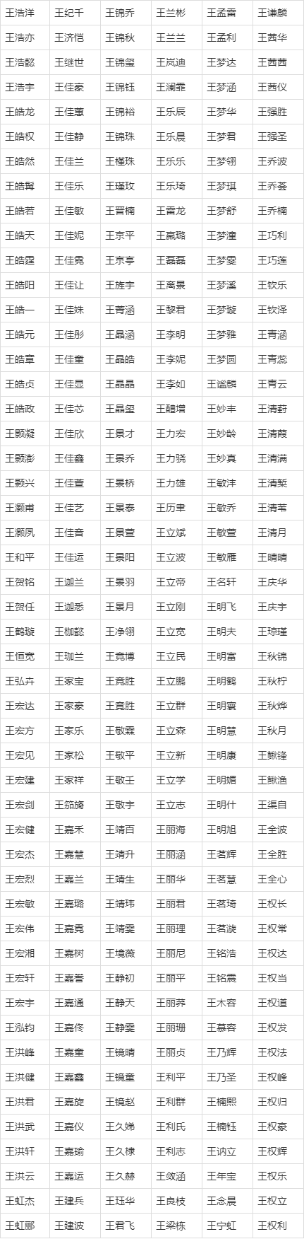 起名字大全男孩寓意 起名字大全男孩