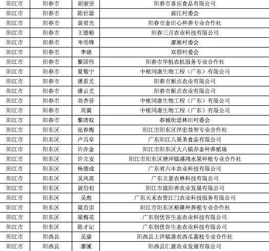 农资超市起名大全 农资营业执照名字大全