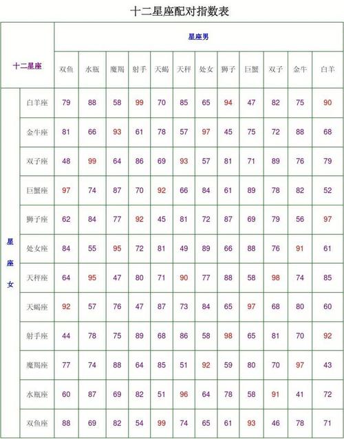 十二星座相配对的星座 画12十二星座公主